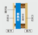 外断熱工法